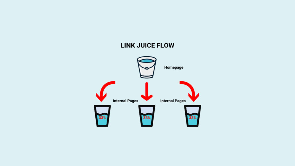 link juice in seo