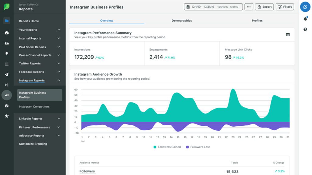 ai marketing tools