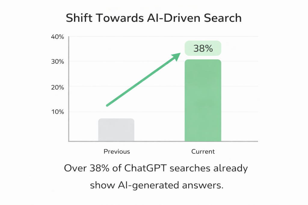 ChatGPT 2025 search stats