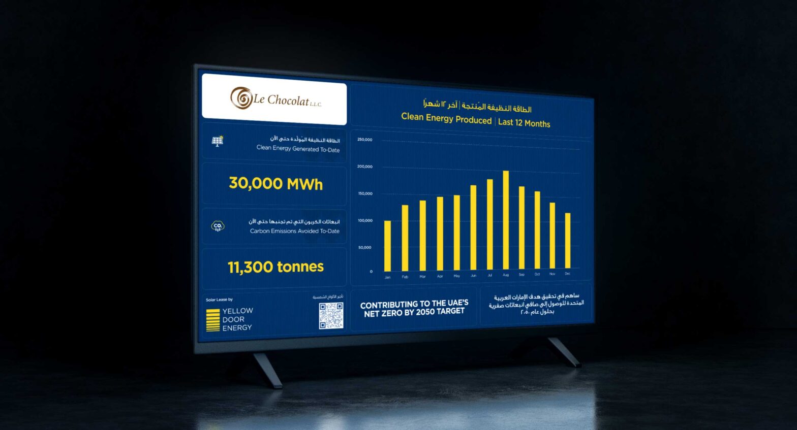 GTECH case study — Yellow Door Energy digital platform